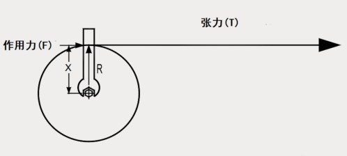 如何實(shí)現(xiàn)張力控制優(yōu)化？威科達(dá)帶您一文讀懂