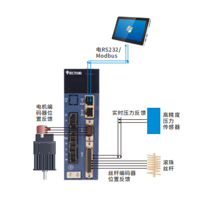 VC514壓力機(jī)伺服有哪些特點(diǎn)優(yōu)勢？